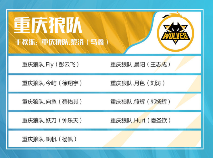 Imperial获得了2025年CS亚洲锦标赛的资格