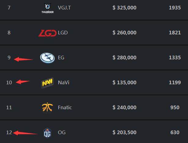 打的就是你，Gambit成为s1mple宿敌